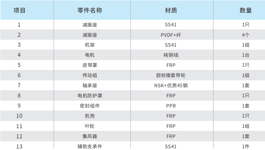 F4-72型C式玻璃钢离心风机组件图1